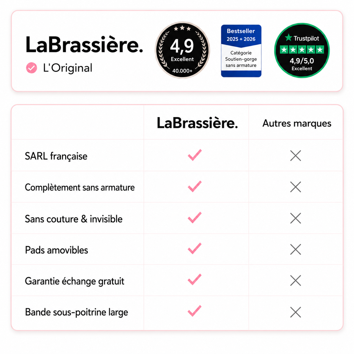 La Brassière Confort